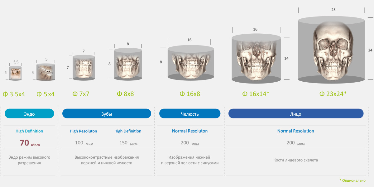 Размеры исследований Genoray Volux 55_2.jpg